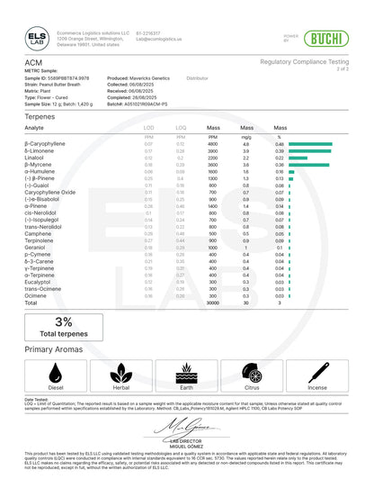 Peanut Butter Breath