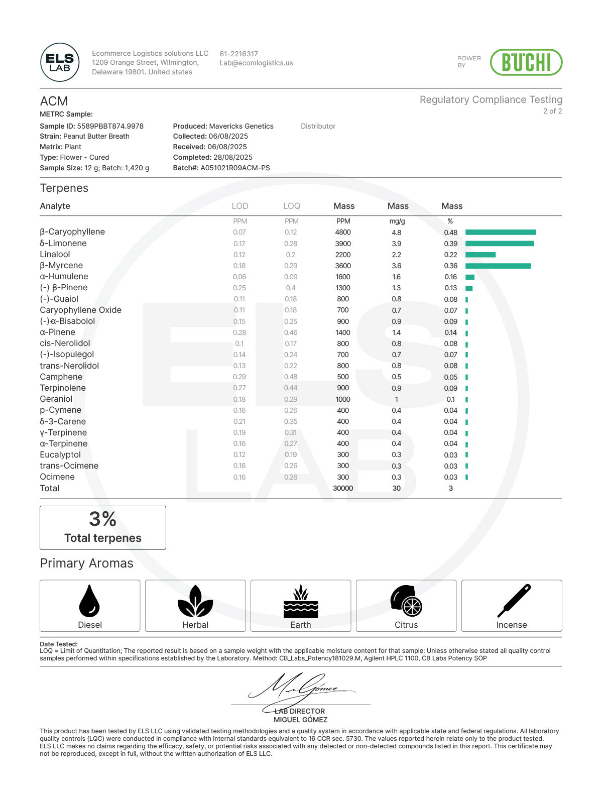 Peanut Butter Breath